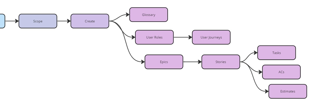 AI proposal generator create winning solutions