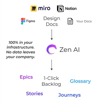 Epics and Stories Overview 2