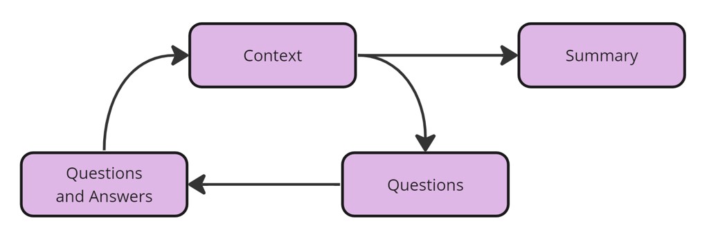 context_flow