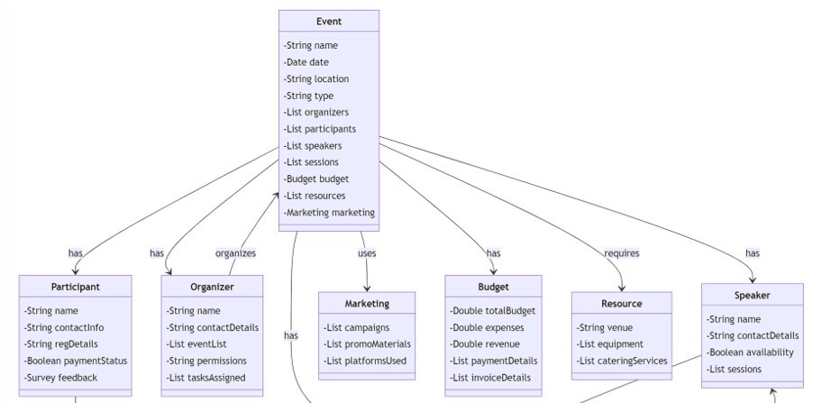 data_model_cut